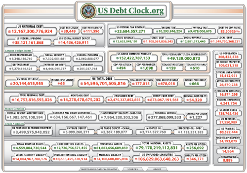 The Debt Clock